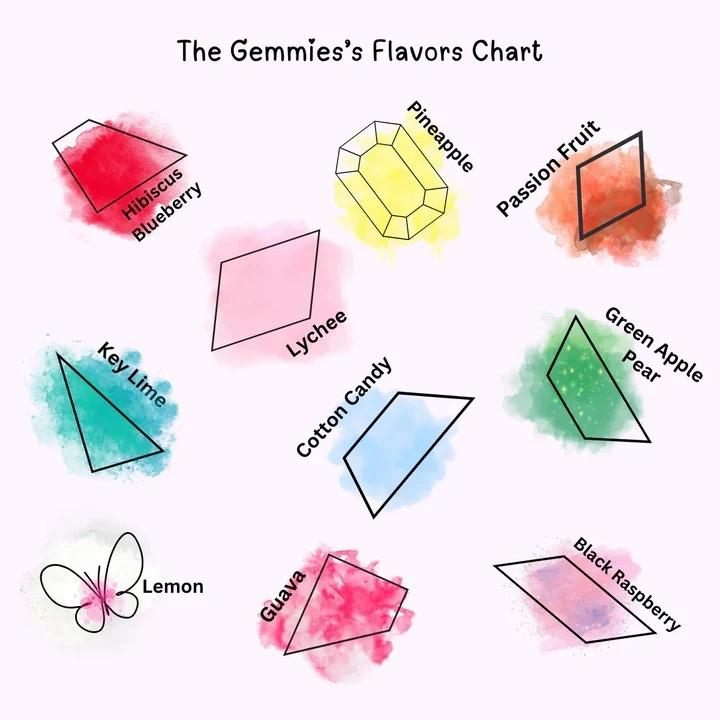 Silky Gem Crystal Candy | THE GEMMIES COLLECTION | Crystal Candy UK Halal